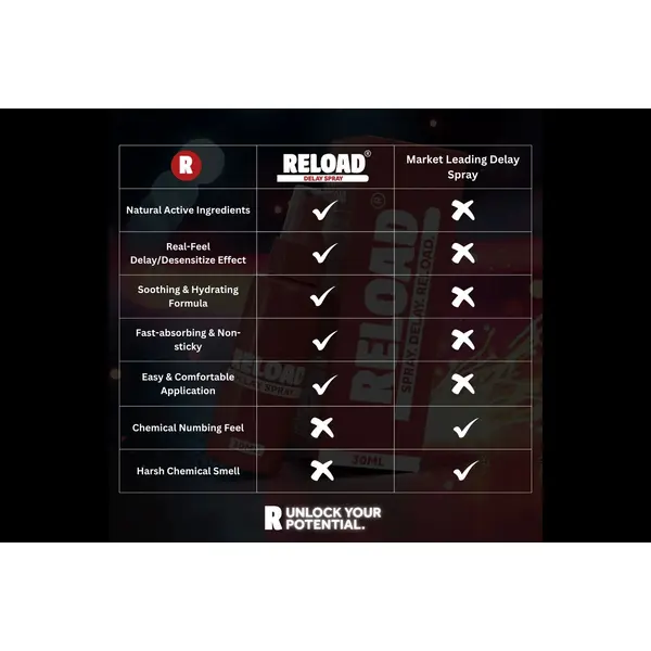 EXS Reload Delay Spray 30ml