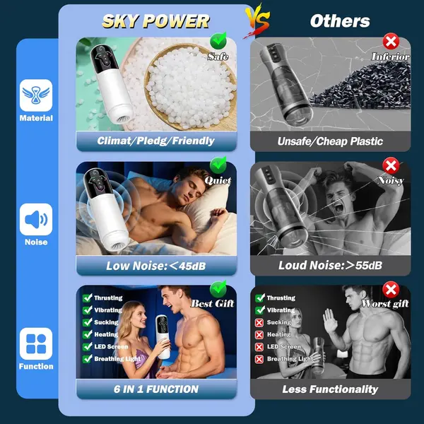 Licking Heating Male Masturbator Penis Pump with 10 Vibrating 7 Thrusting 5 Suck