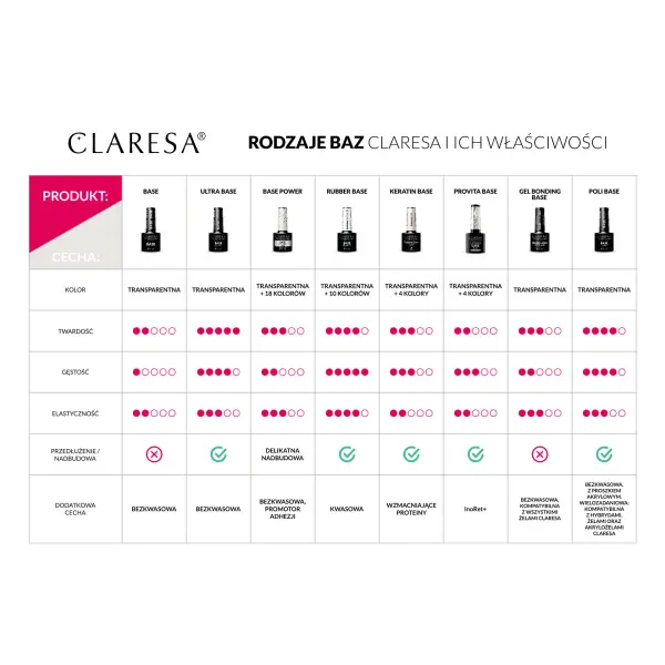 Claresa – POWER BASE 07 5g